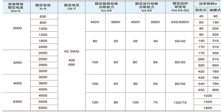 不同型號斷路器的性能參數(shù)區(qū)別表