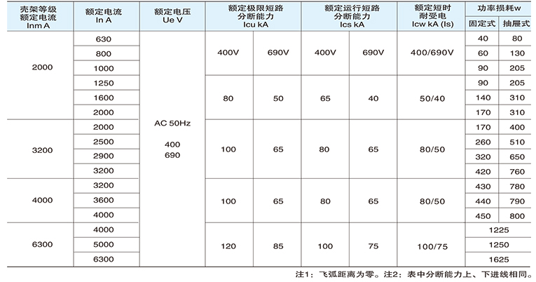 萬能式斷路器型號含義 萬能式斷路器型號含義